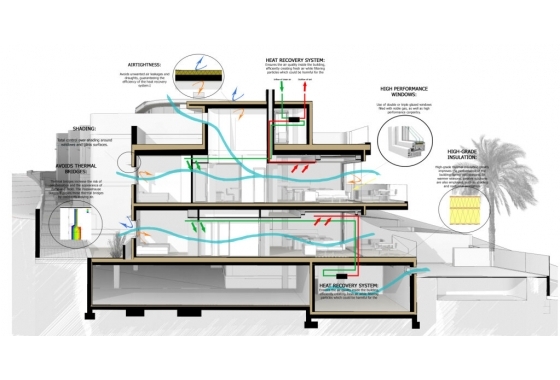 Deweloperskie - Bungalow - La Mata