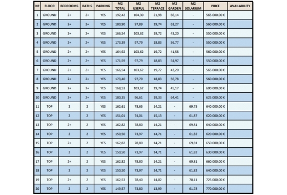Deweloperskie - Bungalow - La Mata